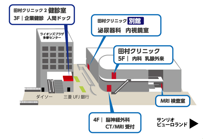 田村クリニック施設案内